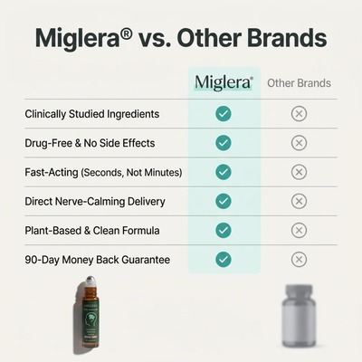 Miglera Relief Roll™