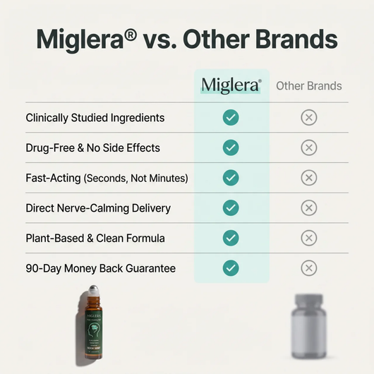 Miglera Relief Roll™