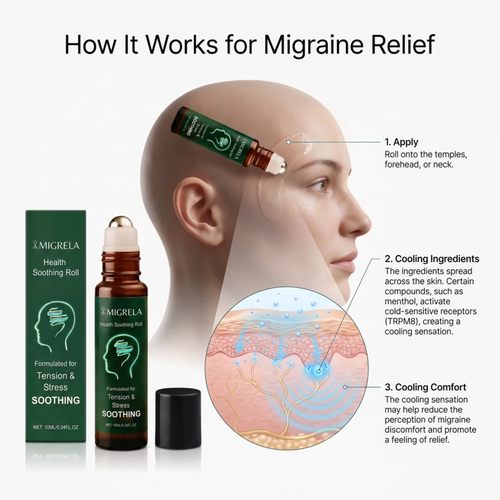 Miglera Relief Roll™